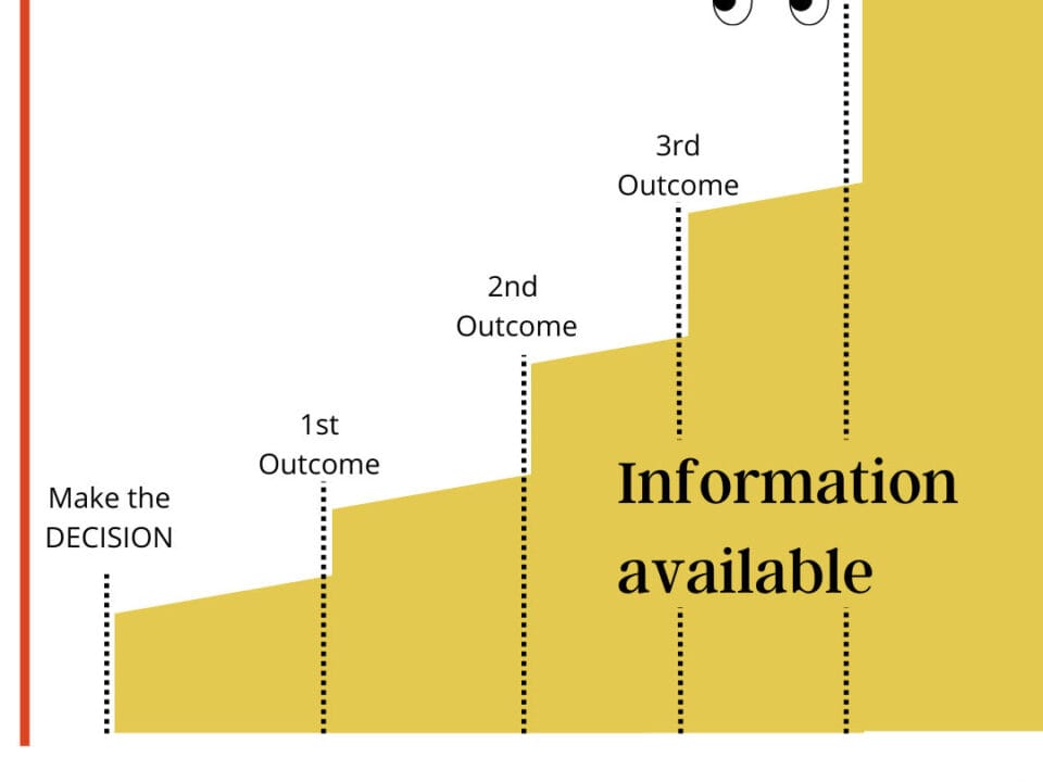 Information and decision timeline